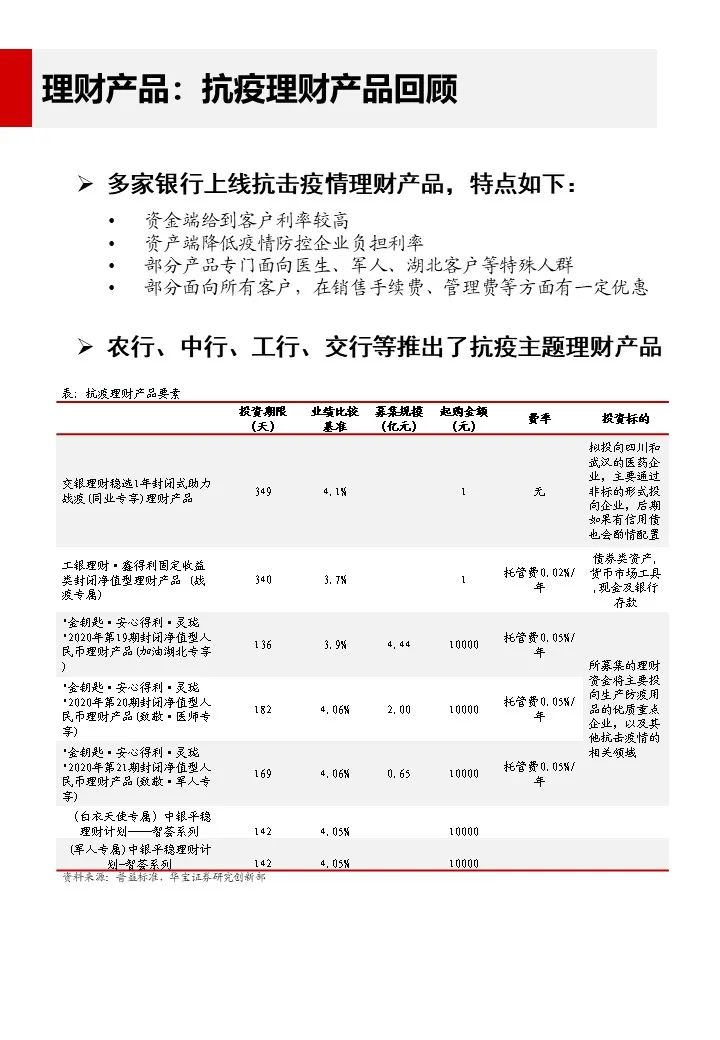 银行理财表单，全球金融环境下的投资策略与风险控制 银行理财表单