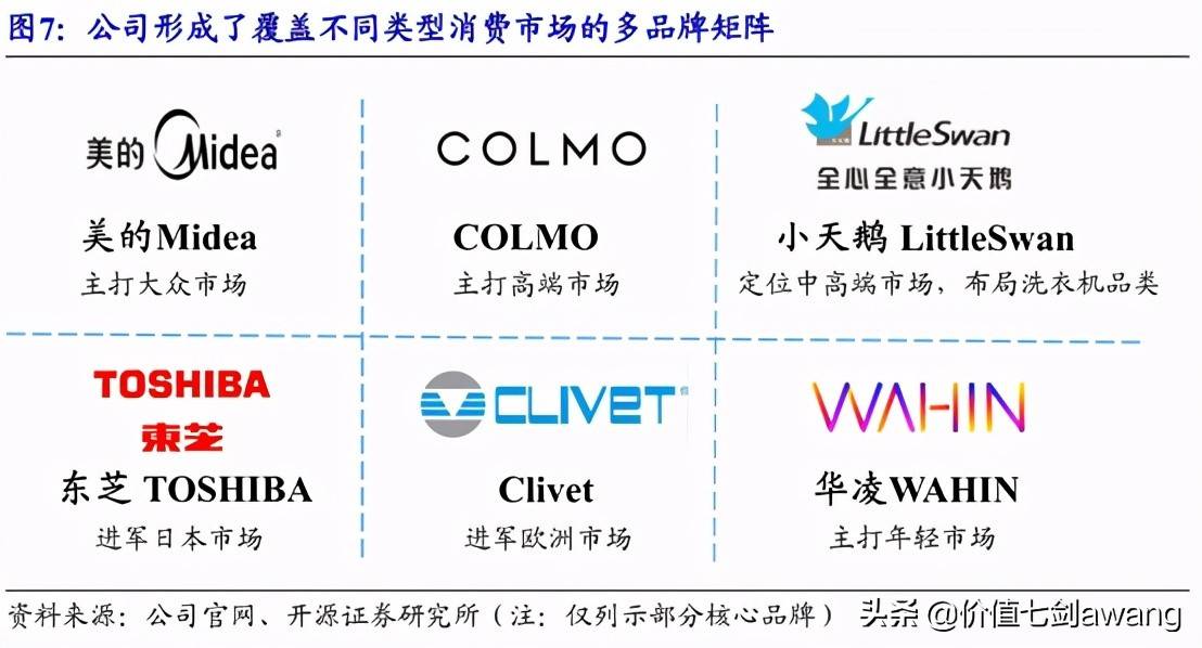 美的集团十亿理财策略，企业资金管理与市场动态的深度解读 美的集团10亿元理财