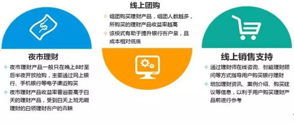 理财电网销售，新时代的财富管理与互联网的融合 理财电网销售