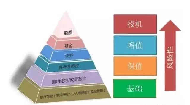国民理财进阶，从基础到高级的财富管理之路 国民理财进阶