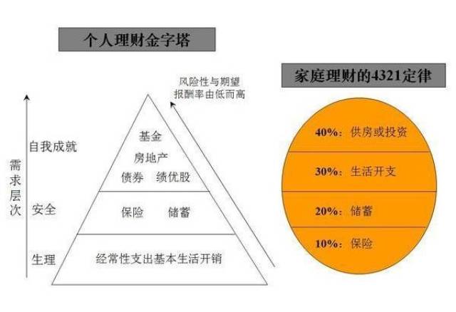 医生如何进行理财规划 医生怎么理财
