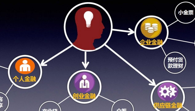 营销代销理财，新时代的金融创新与市场策略 营销代销理财