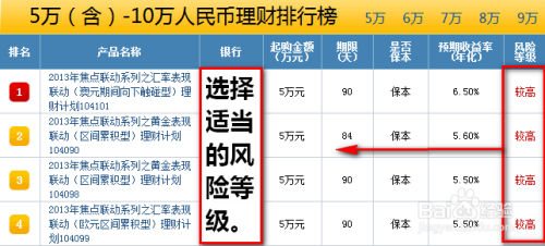 余额宝与理财产品，如何选择适合自己的投资方式 余额宝和理财产品哪个好