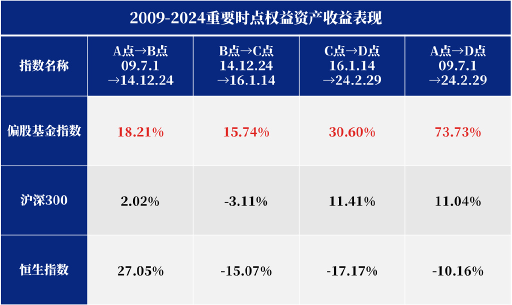 优选理财通告，全球金融市场的机遇与挑战 优选理财通告