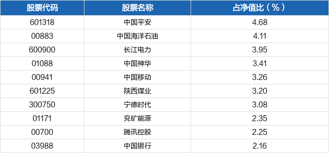 分红后基金收益排名分析与展望 分红后基金收益排名