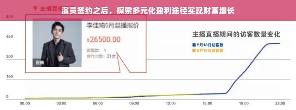 国内明星理财之路，从投资到理财的多元化探索 国内明星理财