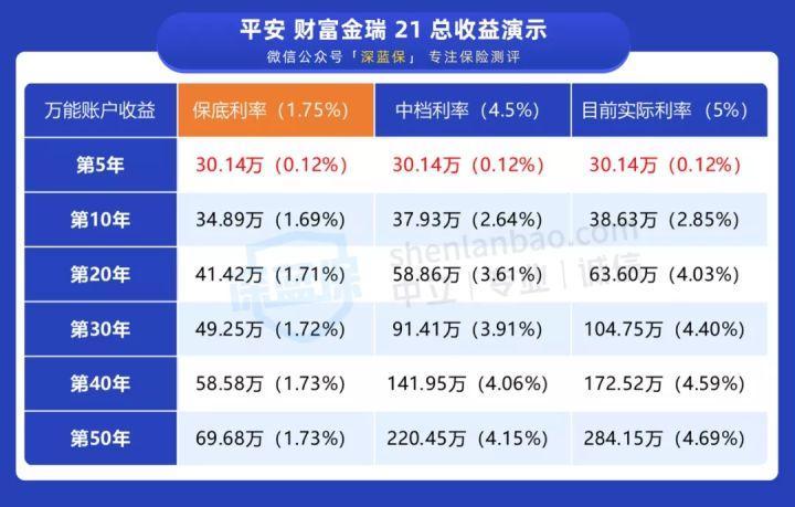 我要理财指南 我要理财指南