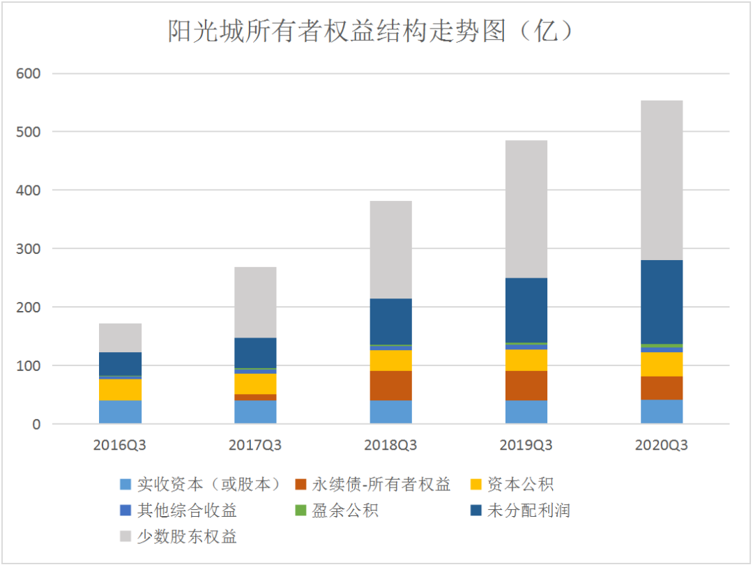 阳光城员工涉诉理财产品纠纷案分析 阳光城员工诉讼理财吗