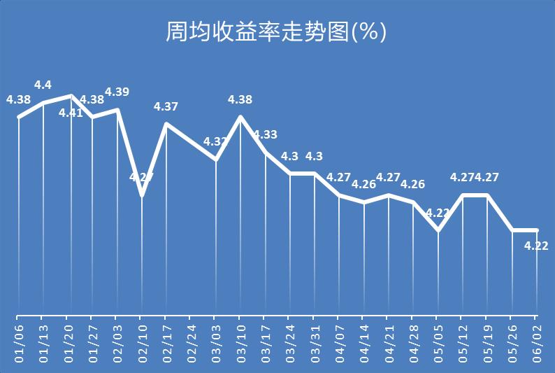 工行银行理财产品排行与市场动态分析 工行银行理财产品排行