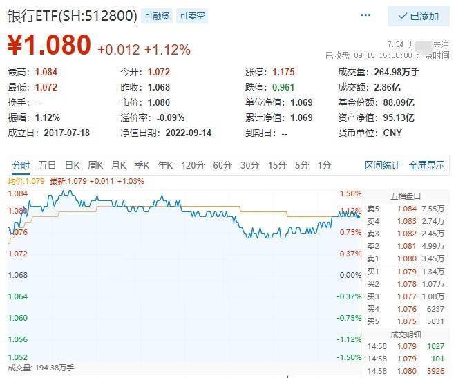 邮政银行基金赎回，市场动态与策略分析 邮政银行基金赎回