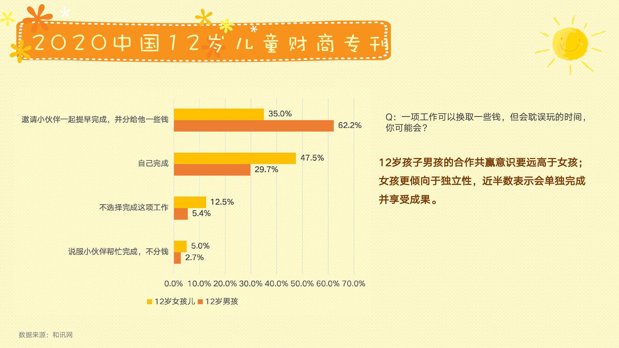 国人理财知识，现状、挑战与未来 国人理财知识