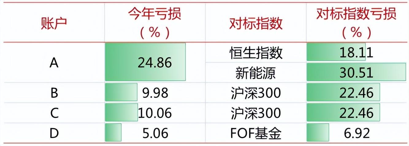 银行FOF理财，全球金融市场的创新与机遇 银行fof理财