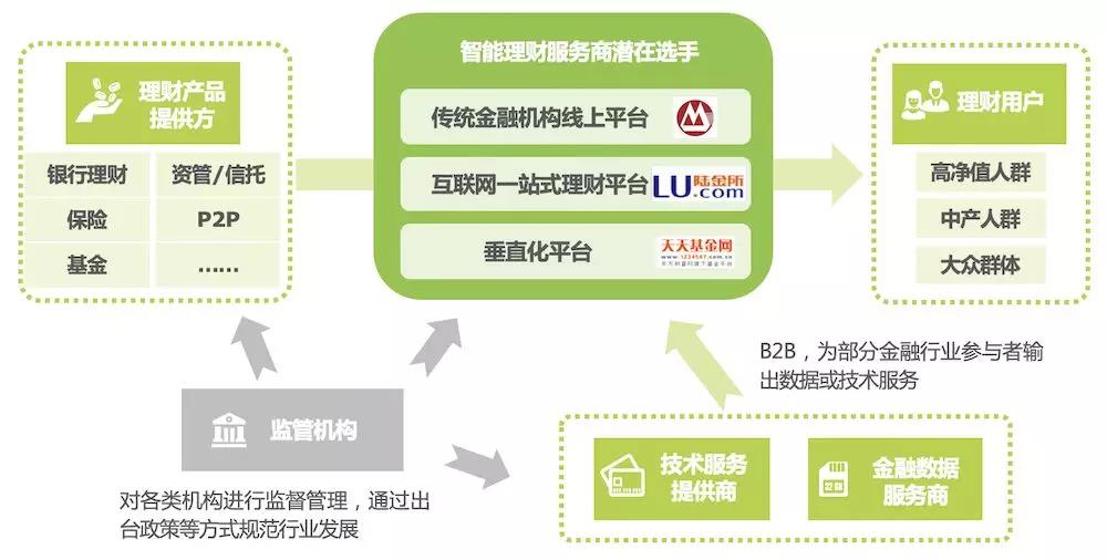 探索未来金融新模式—随时理财平台 随时理财平台