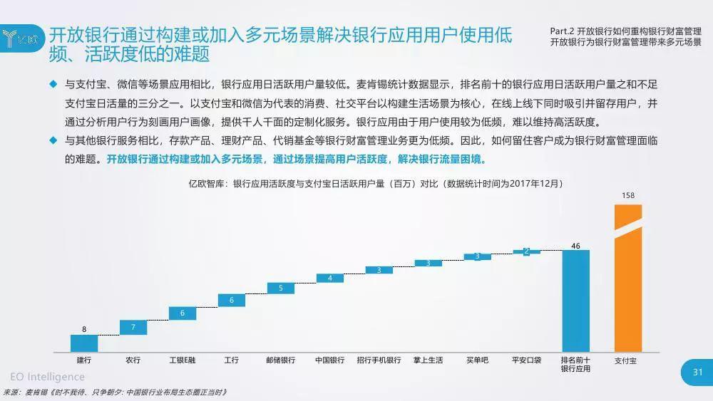 选课个人理财，从国际时事看理财新思路 选课个人理财