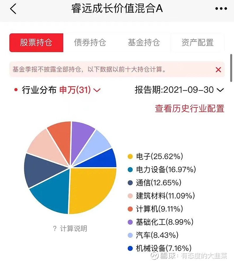 睿远基金业绩下滑的深度分析与反思 睿远基金业绩不好