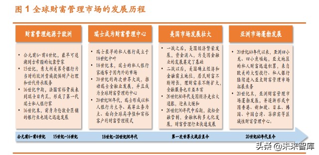 券商理财的起源与演变 券商理财何时开始的