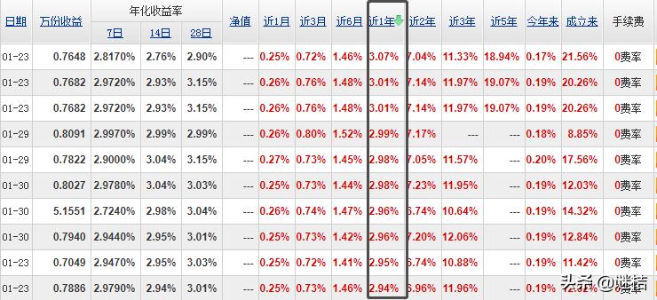 金融定期理财，市场分析、投资策略与风险控制 金融定期理财