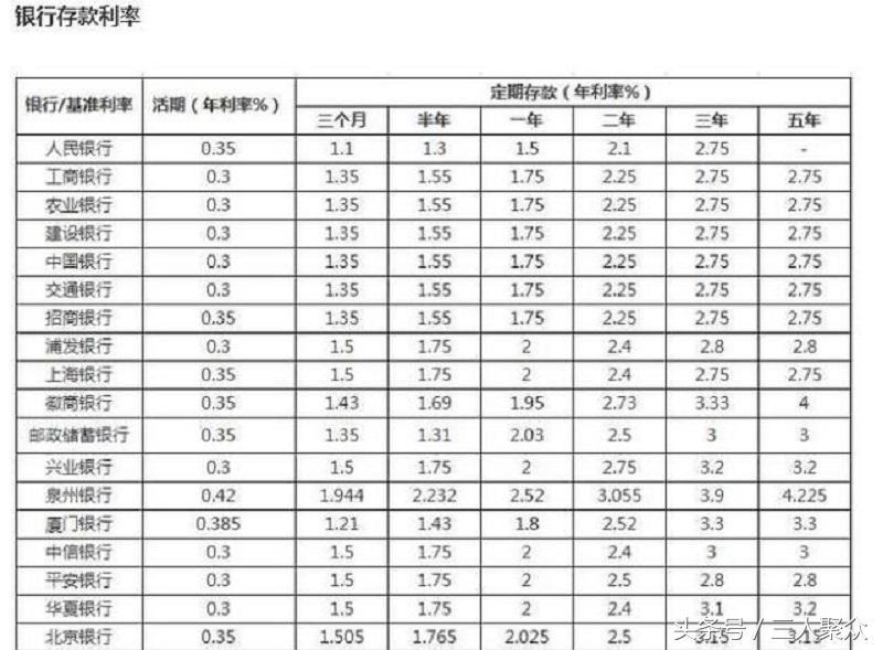 四十岁，商业理财与保险的智慧选择 四十岁商业理财保险