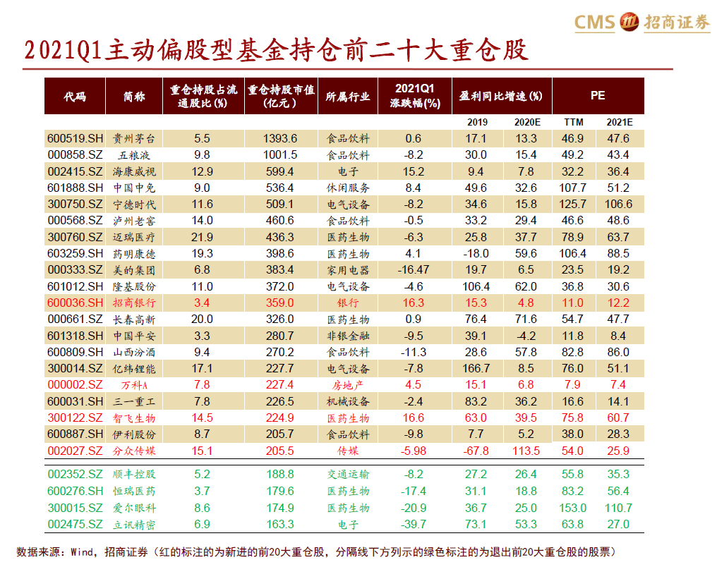 众生医药基金持仓的深度解析 众生医药基金持仓