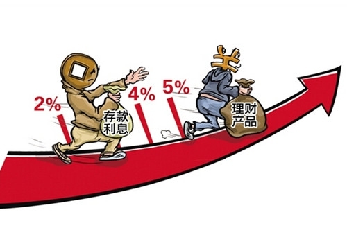 投资理财市场分析，买投资与理财排名的重要性 买投资与理财排名