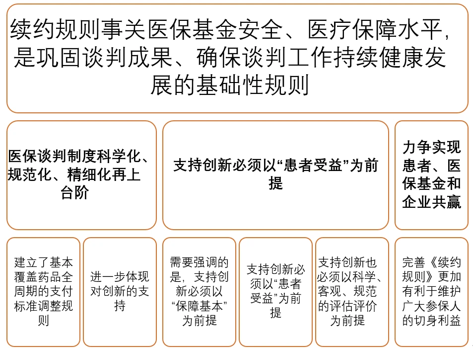 医保基金补助预算编制的深度解析与未来展望 医保基金补助预算编制