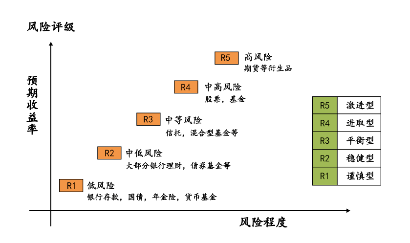 招商银行两年期理财产品风险分析 招商银行两年期理财风险