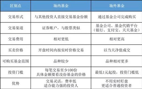 如何轻松开通基金收益账号 怎么开通基金收益账号