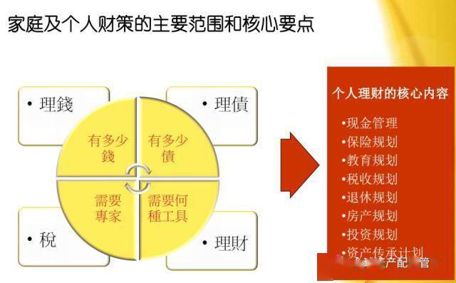理财的简单知识，从基础到实践的财富管理 理财的简单知识