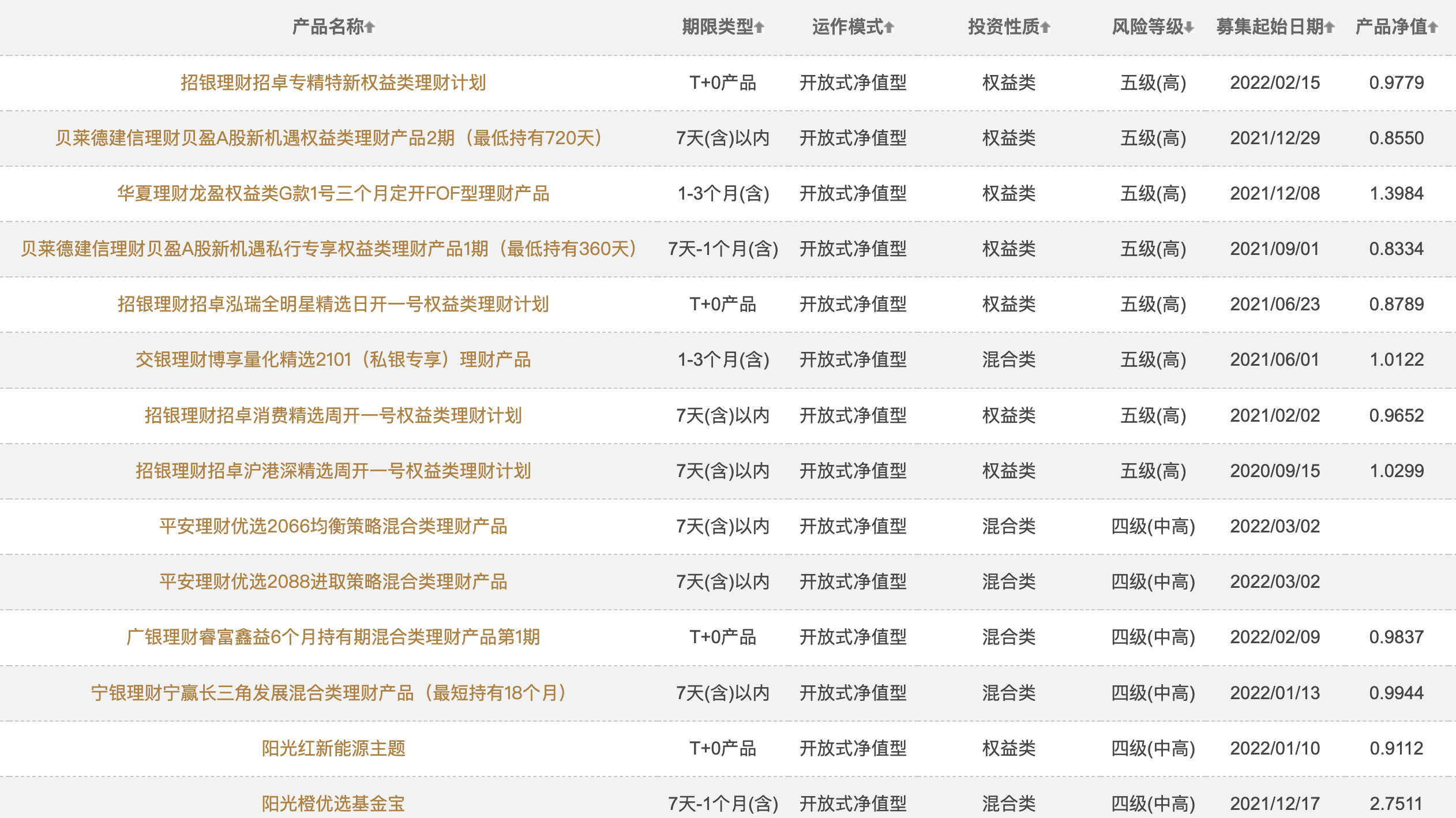 公司理财比例，现代企业财务管理的核心 公司理财比例