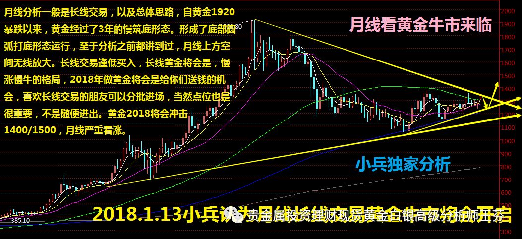 全球理财市场增幅的深度解析与展望 理财市场增幅