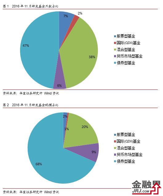 行业指数与行业混合基金，投资策略与市场动态分析 行业指数和行业混合基金