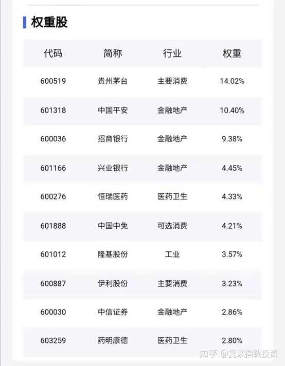 宽指基金概览，数量与市场分析 宽指基金有几只