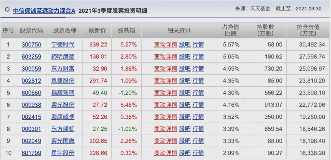 一季度基金持仓排行解析 一季度基金持仓排行
