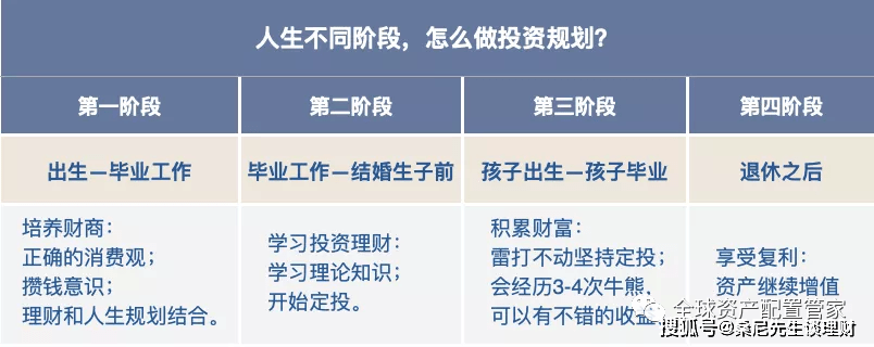 新手理财步骤详解 新手理财步骤