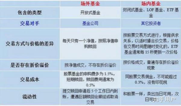 小白理财之路，从韭菜到理财达人的蜕变 小白理财韭菜