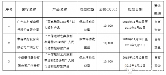 理财产品赎回申请的全面解析 理财产品赎回申请