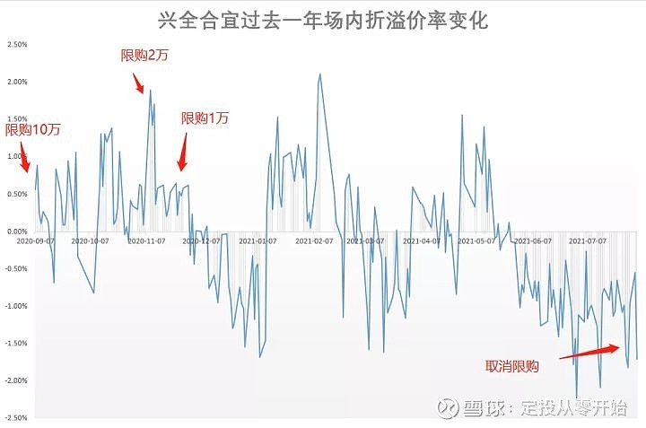 基金狂热点刹，市场解析与未来展望 基金狂热点刹什么意思