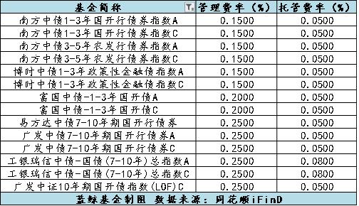 南方消费基金净值今日动态分析 南方消费基金净值今天