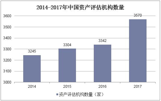 基金从业人均薪酬标准与行业发展趋势分析 基金从业人均薪酬标准