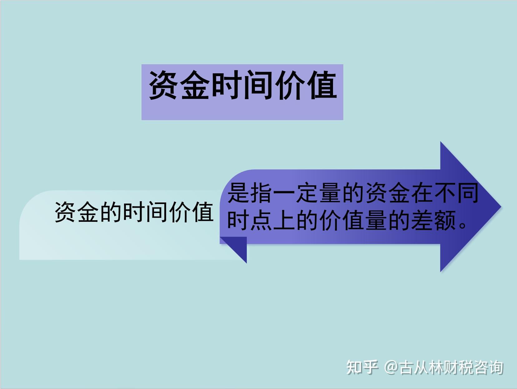 公司理财中的货币时间价值，理论与实践的深度探讨 公司理财货币时间价值