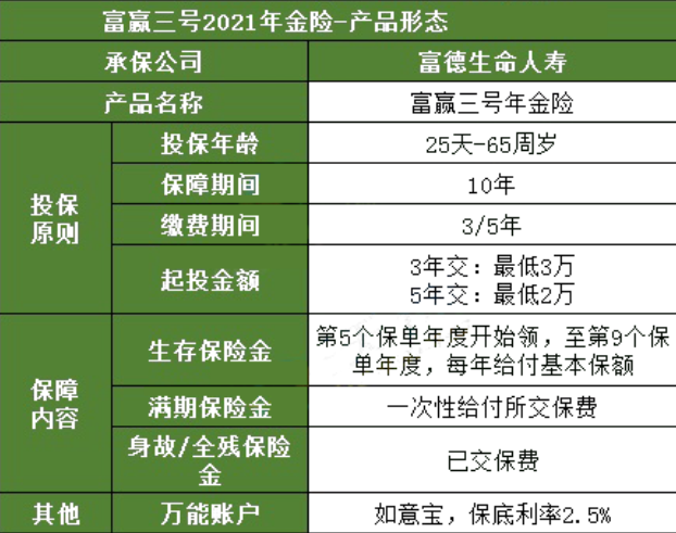 富德生命理财三号，财富管理与现代金融的融合 富德生命理财三号
