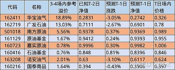 美国石油基金净值走势分析 美国石油基金净值是多少