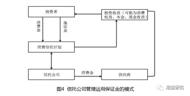 信托理财产品合法化路径探讨 信托理财产品怎么合法化