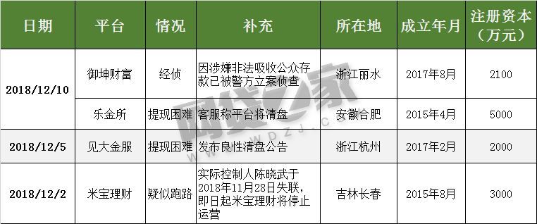公司理财保龄球案例分析 公司理财保龄球案例答案