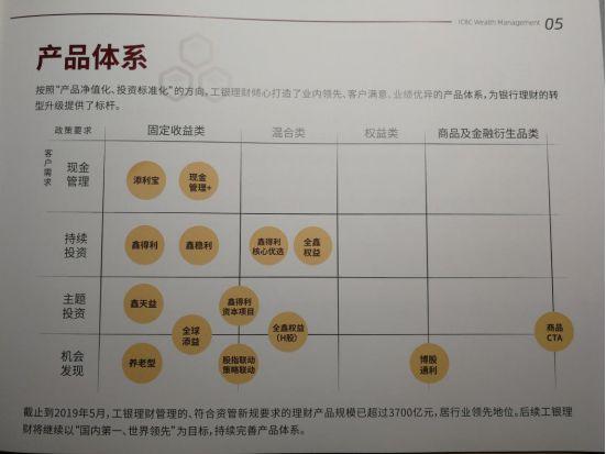 工行理财产品数量减少现象分析 工行理财越来越少