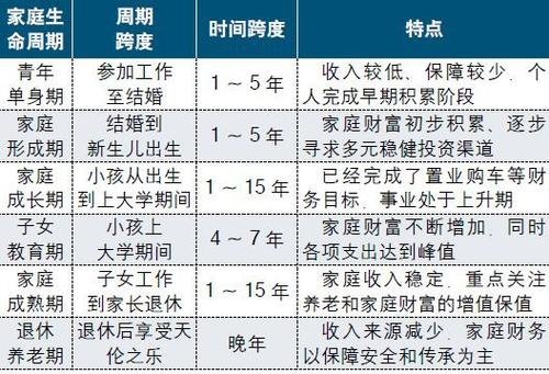 简单家庭理财规划方案 简单的家庭理财规划方案