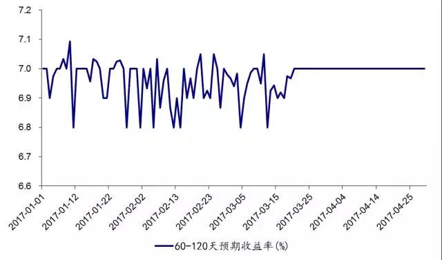 票据理财产品市场深度解析，从排行榜看行业趋势 票据理财产品排行榜