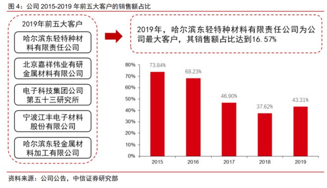 中信证券理财产品亏损原因深度解析 中信证券理财产品亏损原因