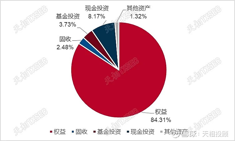 如何选择合适的金融基金—以全球金融市场的视角 哪个金融基金好一点