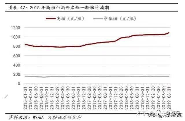 中正白酒基金投资价值分析 中正白酒基金能买吗